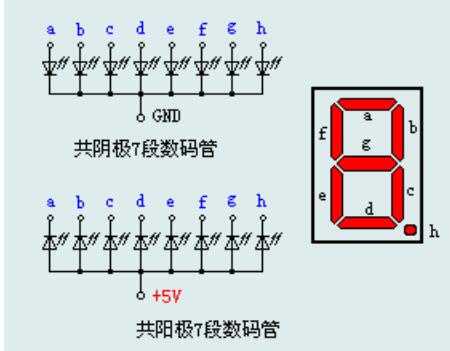 七段LED數(shù)碼管顯示原理